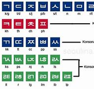 Tulisan Korea A Sampai Z Dan Artinya